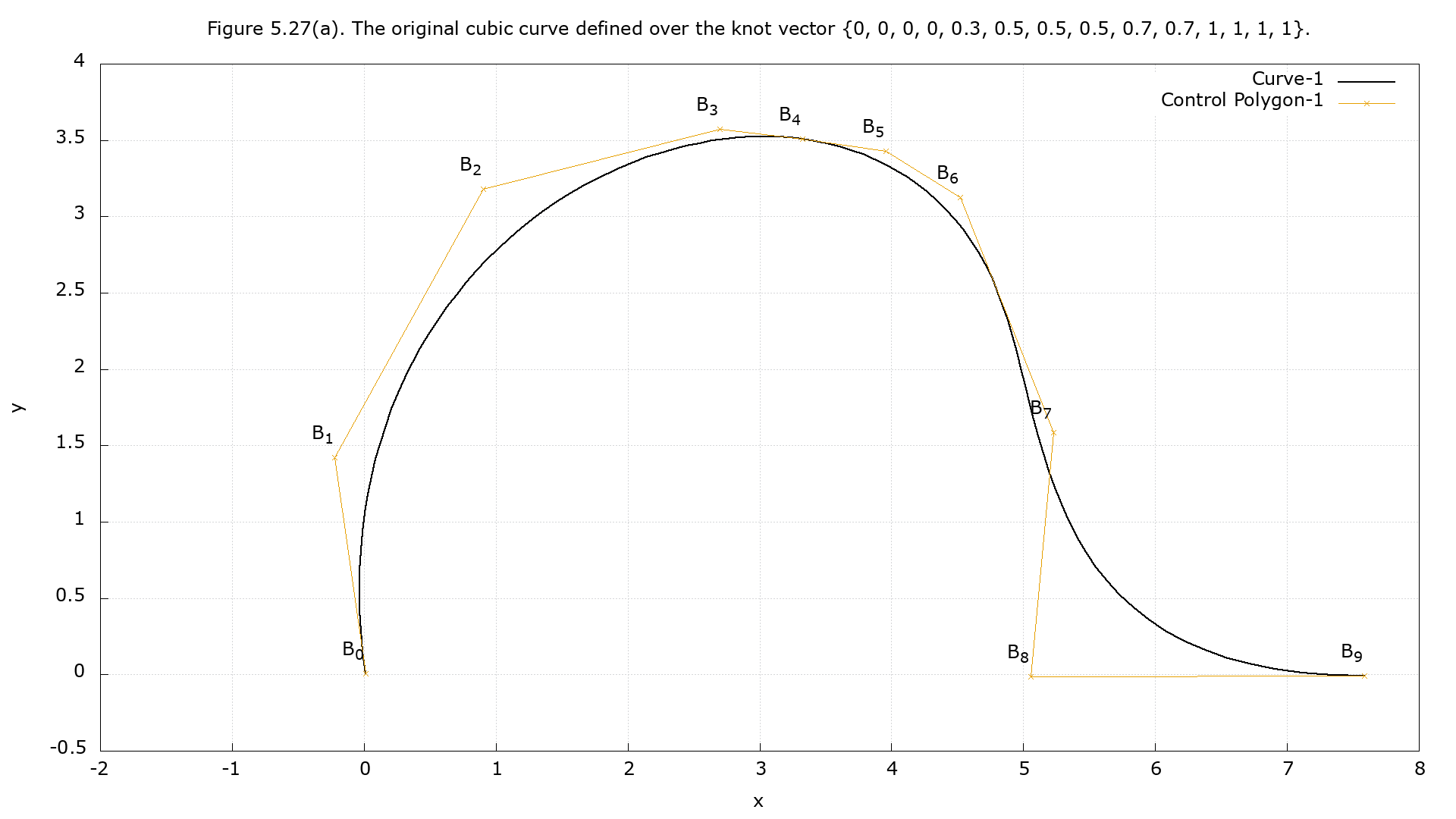 Figure 5.27(a)